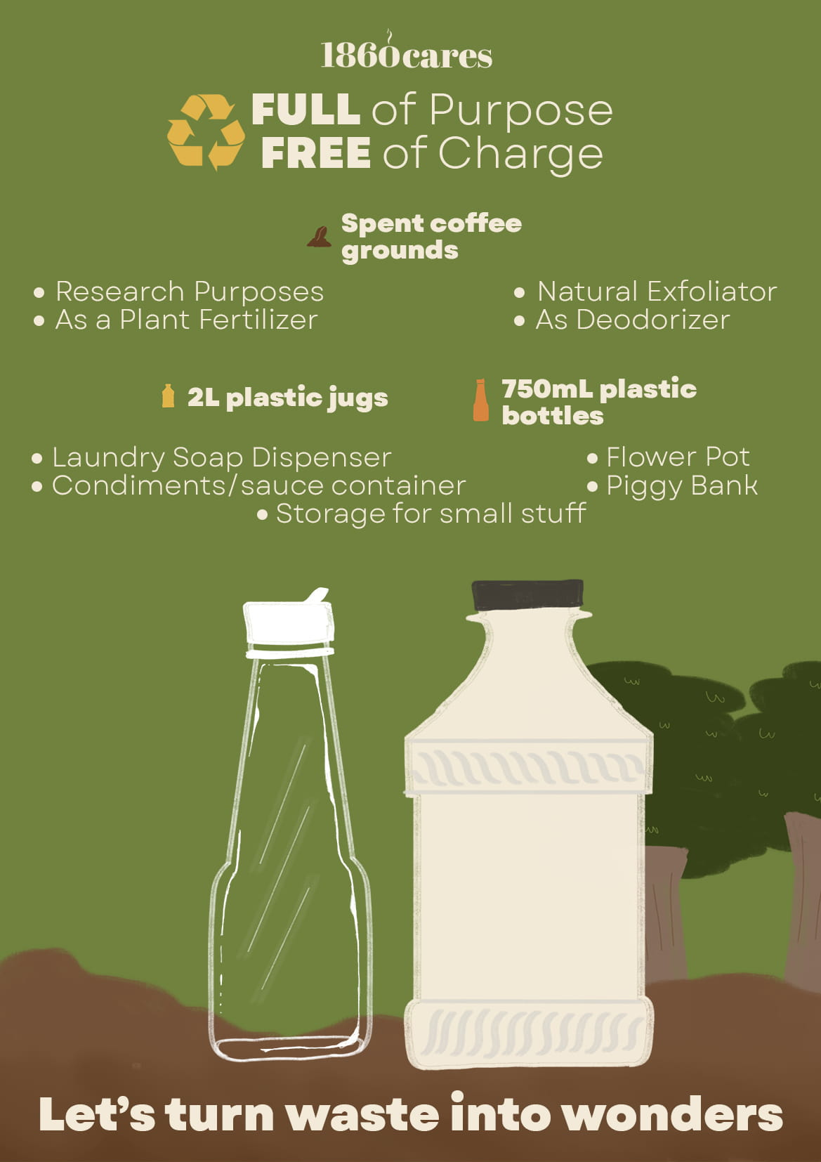 1860Cares Sustainability
